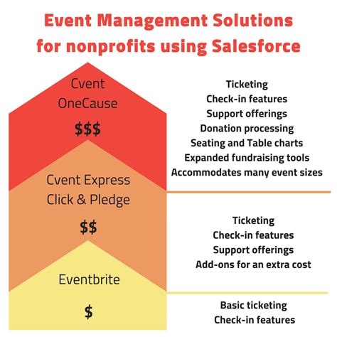 event apps for nonprofits.